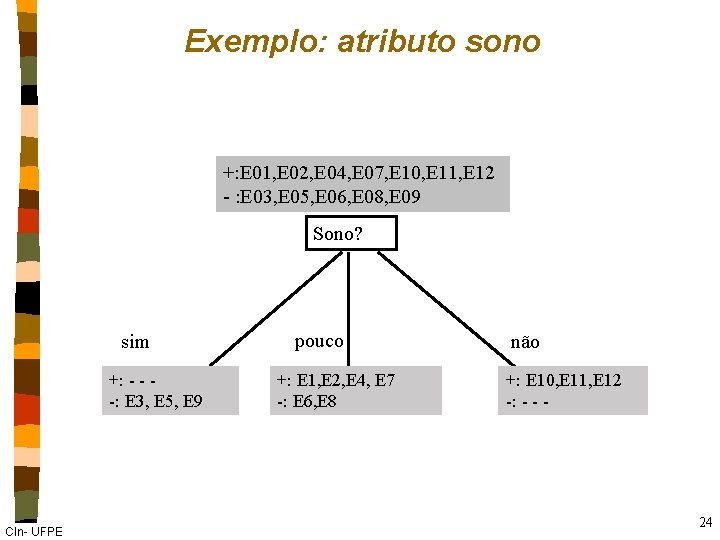 Exemplo: atributo sono +: E 01, E 02, E 04, E 07, E 10,