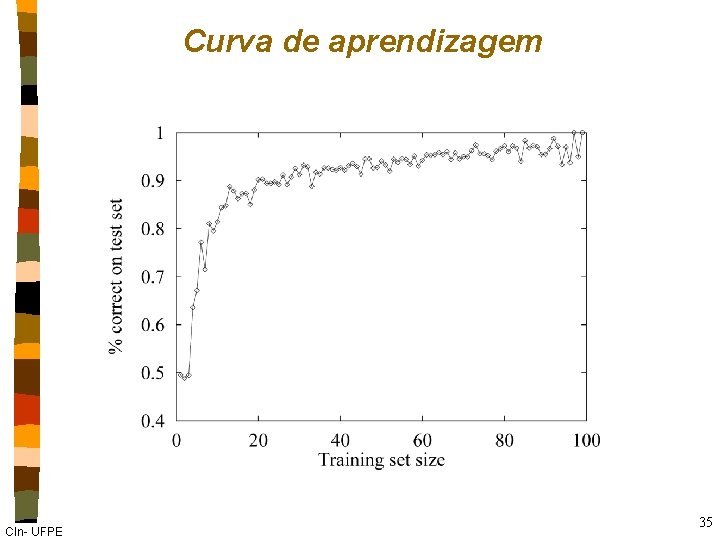 Curva de aprendizagem CIn- UFPE 35 