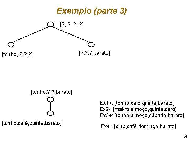 Exemplo (parte 3) [? , ? , ? ] [tonho, ? , ? ]