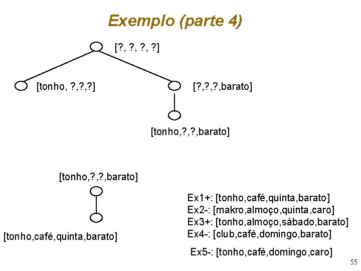 Exemplo (parte 4) [? , ? , ? ] [tonho, ? , ? ]