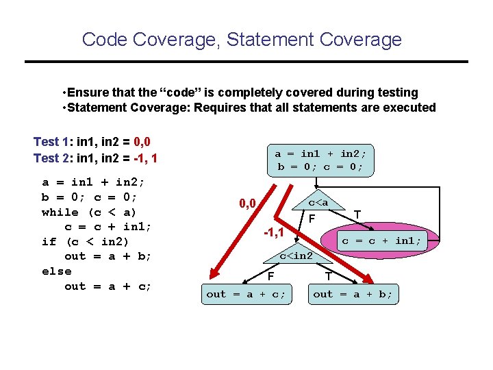 Code Coverage, Statement Coverage • Ensure that the “code” is completely covered during testing