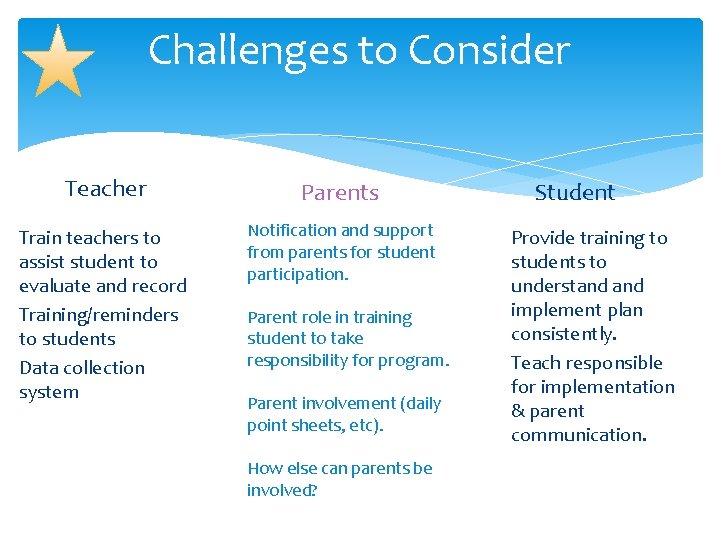 Challenges to Consider Teacher Parents Train teachers to assist student to evaluate and record