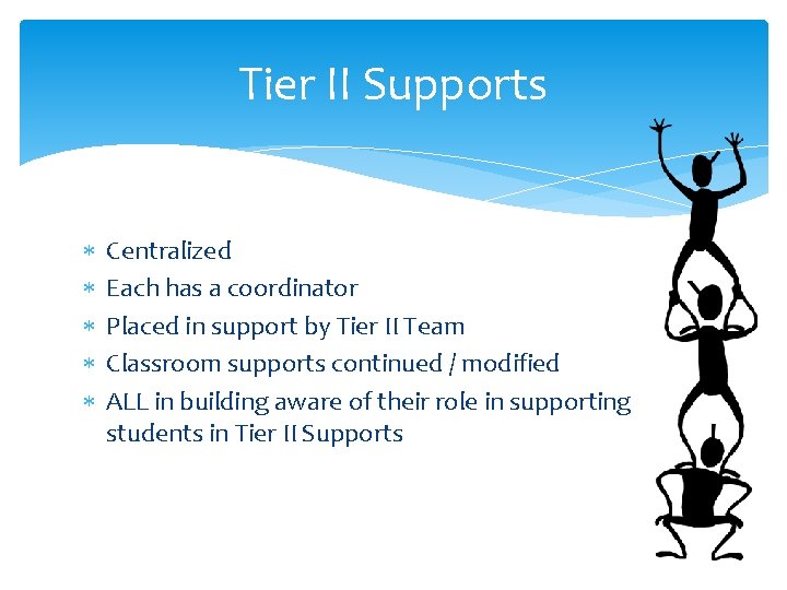 Tier II Supports Centralized Each has a coordinator Placed in support by Tier II