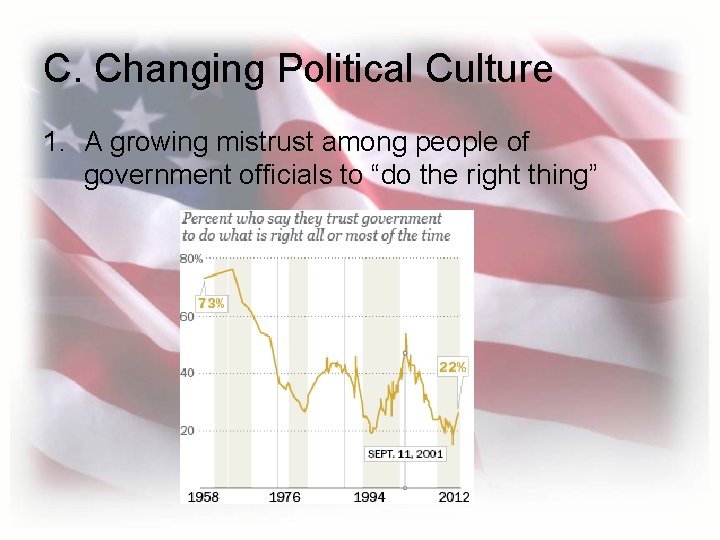 C. Changing Political Culture 1. A growing mistrust among people of government officials to