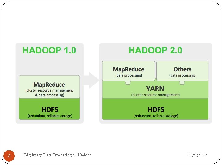 3 Big Image Data Processing on Hadoop 12/18/2021 