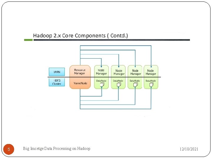 5 Big Imcetge Data Processing on Hadoop 12/18/2021 