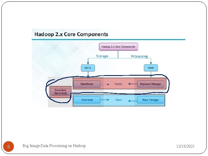 6 Big Image Data Processing on Hadoop 12/18/2021 