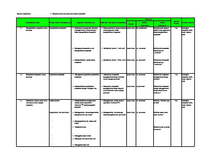 Standar Kompetensi : 2. Mengenal operasi dasar peralatan komputer Penilaian Kompetensi Dasar 2, 1