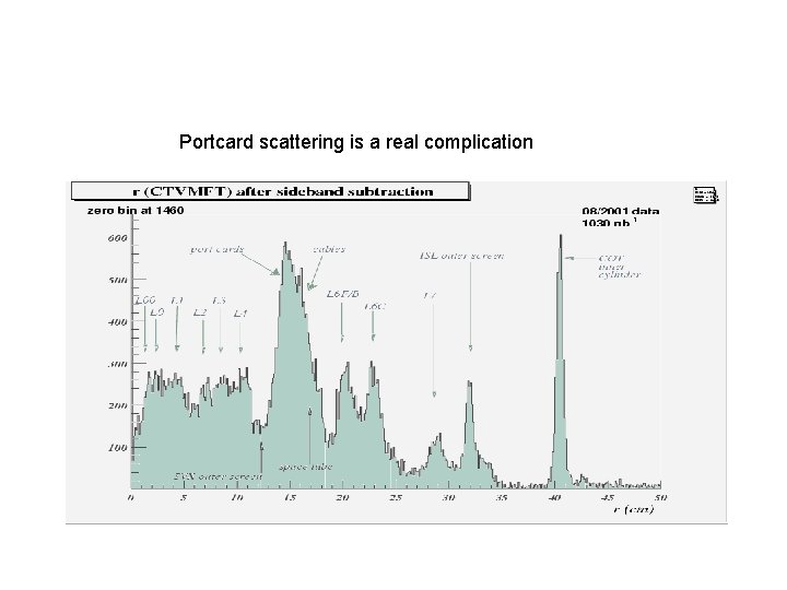 Portcard scattering is a real complication 