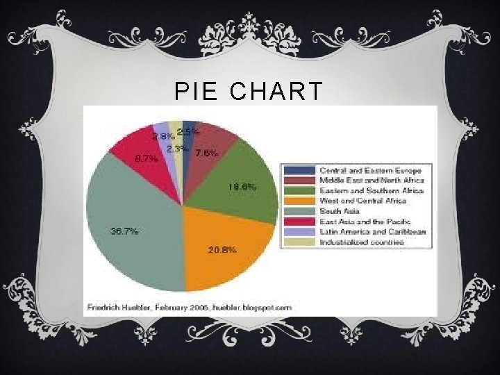 PIE CHART 