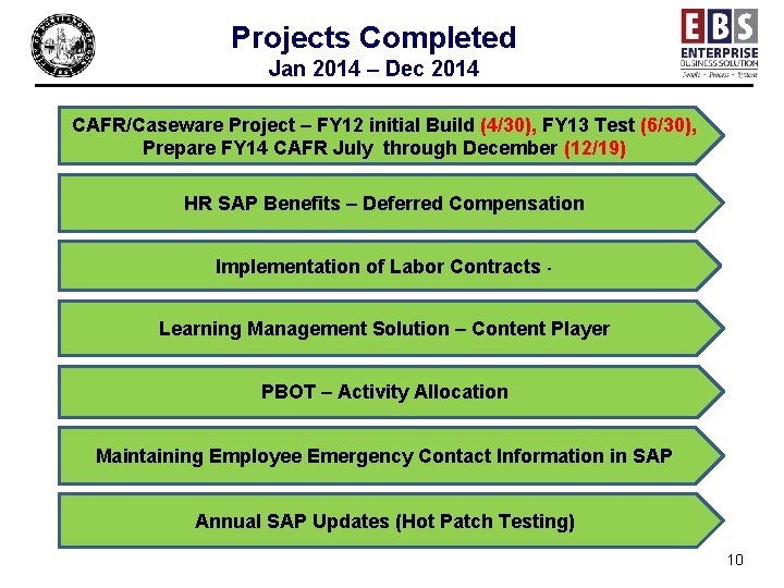 Projects Completed Jan 2014 – Dec 2014 CAFR/Caseware Project – FY 12 initial Build