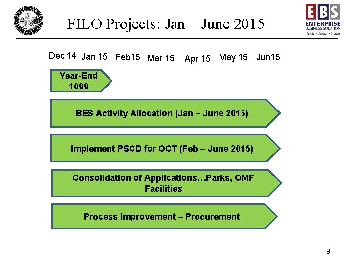 FILO Projects: Jan – June 2015 Dec 14 Jan 15 Feb 15 Mar 15