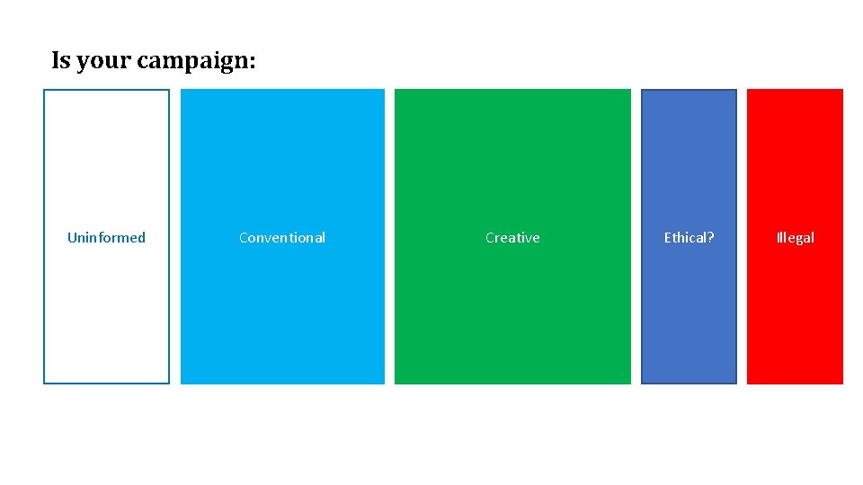 Is your campaign: Uninformed Conventional Creative Ethical? Illegal 