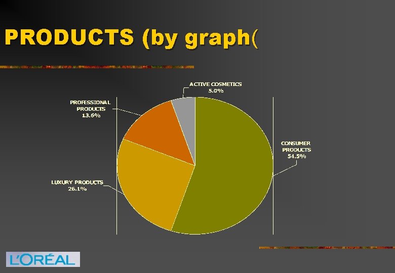 PRODUCTS (by graph( 