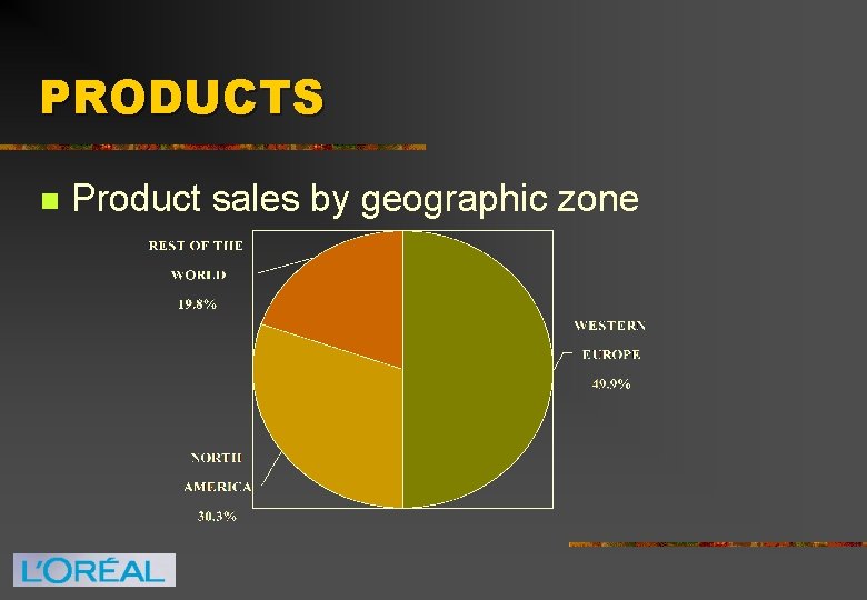 PRODUCTS n Product sales by geographic zone 