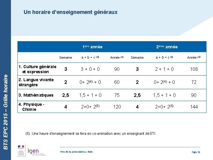 Un horaire d’enseignement généraux BTS EPC 2015 – Grille horaire 1ère année 2ème année