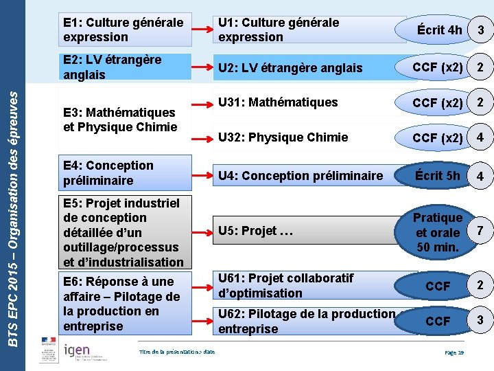 BTS EPC 2015 – Organisation des épreuves E 1: Culture générale expression U 1: