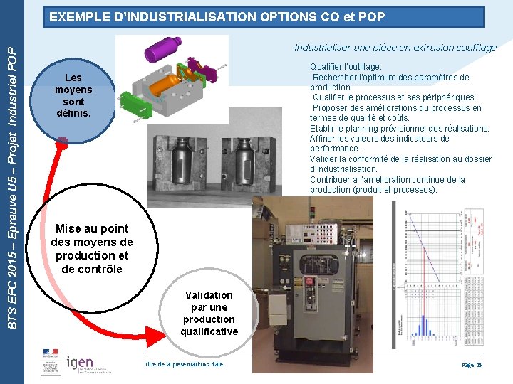 BTS EPC 2015 – Epreuve U 5 – Projet Industriel POP EXEMPLE D’INDUSTRIALISATION OPTIONS