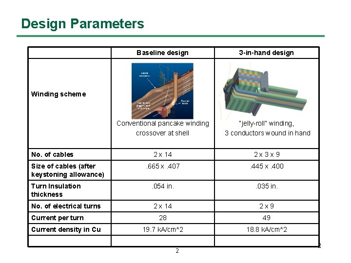 Design Parameters Baseline design 3 -in-hand design Conventional pancake winding crossover at shell “jelly-roll”