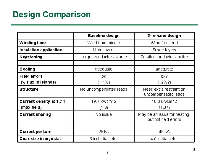 Design Comparison Baseline design 3 -in-hand design Wind from middle Wind from end More