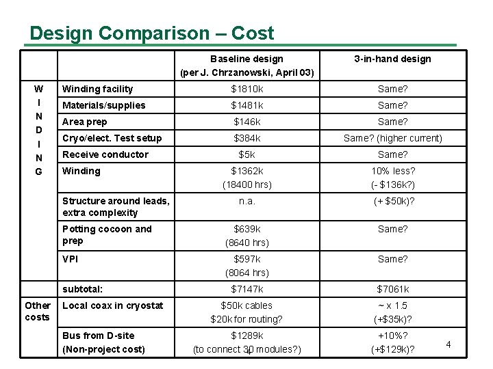 Design Comparison – Cost W I N D I N G Baseline design (per