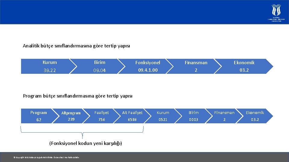 Analitik bütçe sınıflandırmasına göre tertip yapısı Kurum 39. 22 Birim 09. 04 Fonksiyonel 09.