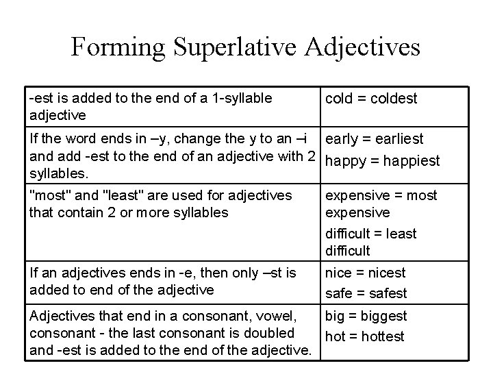 Forming Superlative Adjectives -est is added to the end of a 1 -syllable adjective