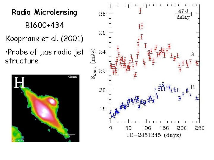 Radio Microlensing B 1600+434 Koopmans et al. (2001) • Probe of mas radio jet