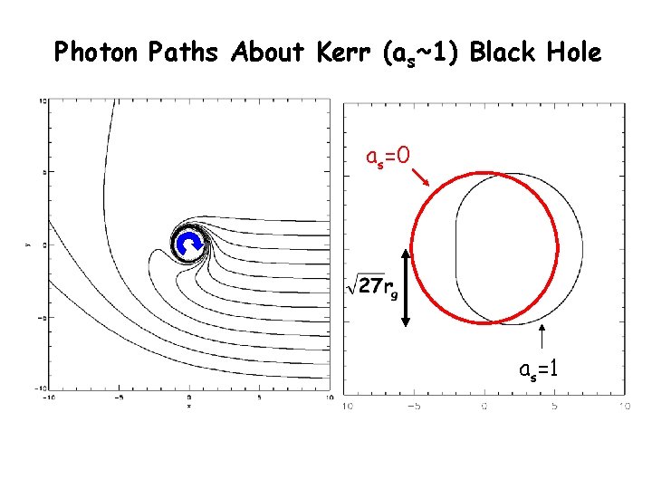 Photon Paths About Kerr (as~1) Black Hole as=0 as=1 