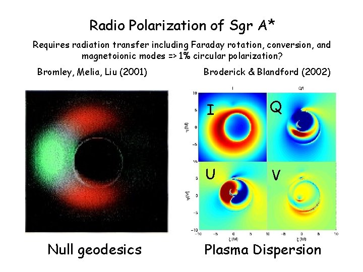 Radio Polarization of Sgr A* Requires radiation transfer including Faraday rotation, conversion, and magnetoionic