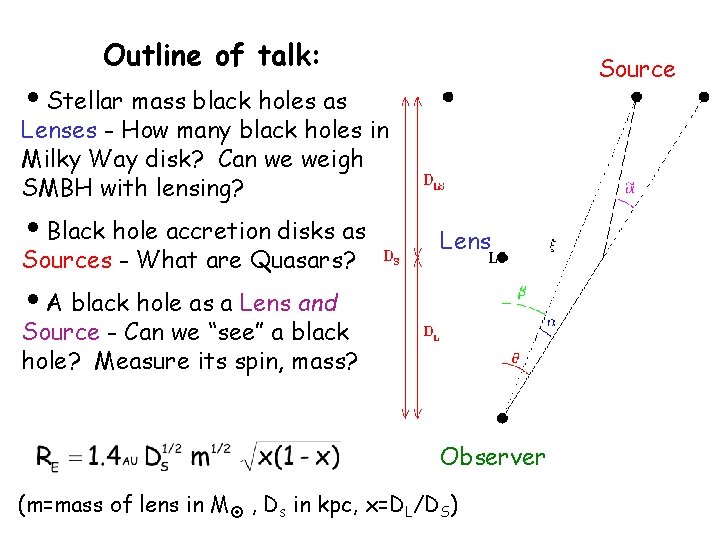 Outline of talk: Source i. Stellar mass black holes as Lenses - How many