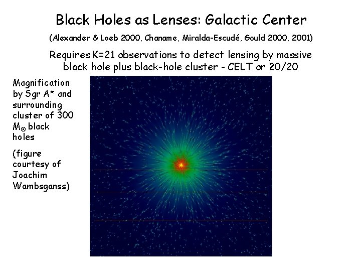 Black Holes as Lenses: Galactic Center (Alexander & Loeb 2000, Chaname, Miralda-Escudé, Gould 2000,
