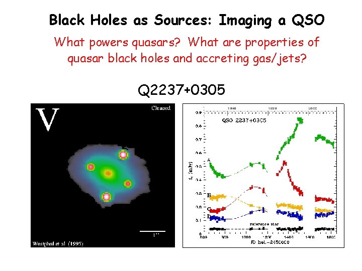 Black Holes as Sources: Imaging a QSO What powers quasars? What are properties of