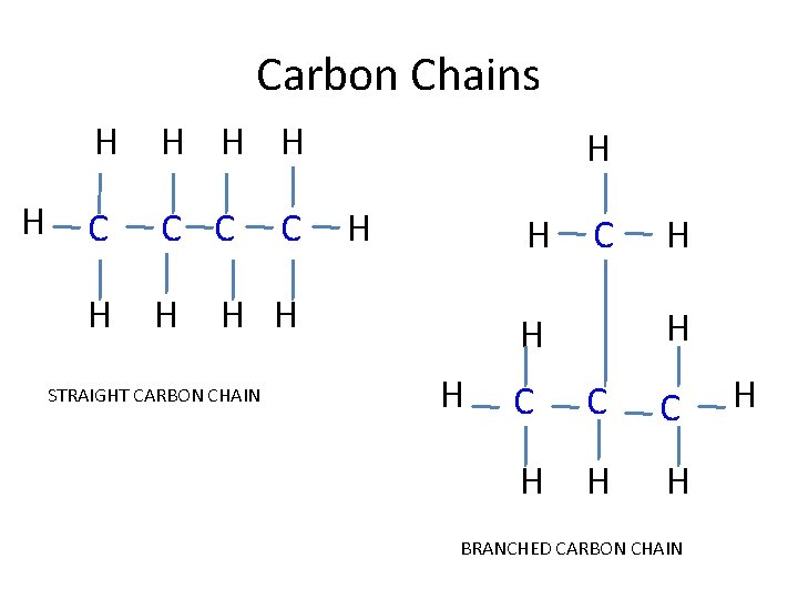 Carbon Chains H H H C C C H H H H H STRAIGHT