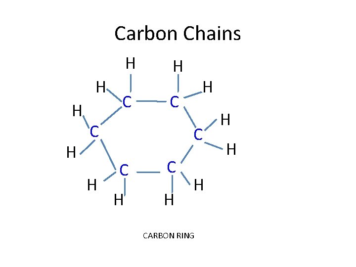 Carbon Chains H H C H C C H H C C C H