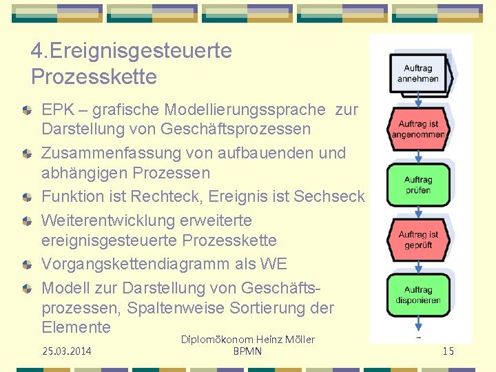 4. Ereignisgesteuerte Prozesskette EPK – grafische Modellierungssprache zur Darstellung von Geschäftsprozessen Zusammenfassung von aufbauenden