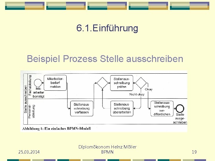 6. 1. Einführung Beispiel Prozess Stelle ausschreiben 25. 03. 2014 Diplomökonom Heinz Möller BPMN