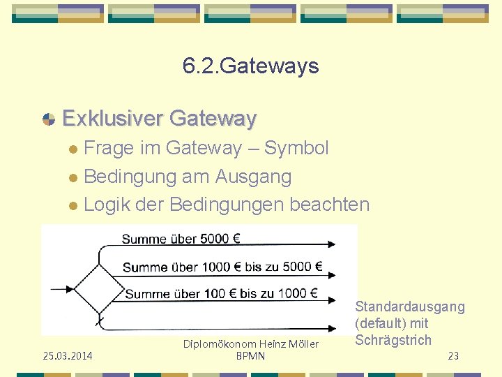 6. 2. Gateways Exklusiver Gateway Frage im Gateway – Symbol l Bedingung am Ausgang