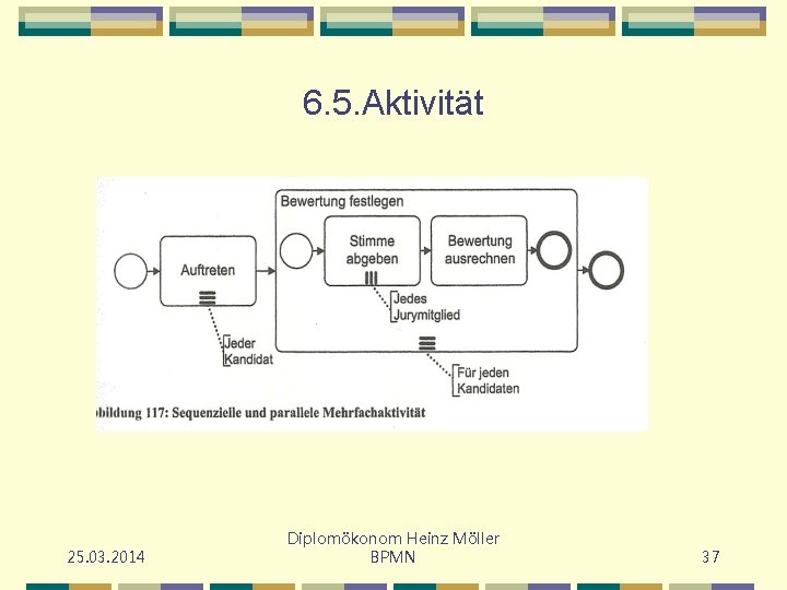 6. 5. Aktivität 25. 03. 2014 Diplomökonom Heinz Möller BPMN 37 