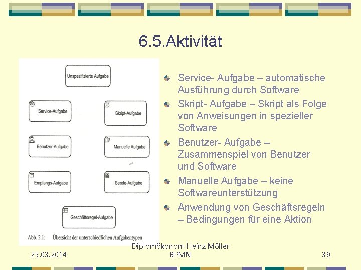 6. 5. Aktivität Service- Aufgabe – automatische Ausführung durch Software Skript- Aufgabe – Skript