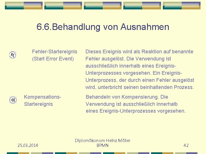 6. 6. Behandlung von Ausnahmen Fehler-Startereignis (Start Error Event) Kompensations. Startereignis 25. 03. 2014