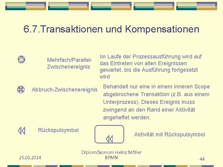 6. 7. Transaktionen und Kompensationen Mehrfach/Parallel. Zwischenereignis Abbruch-Zwischenereignis Rückspulsymbol 25. 03. 2014 Im Laufe