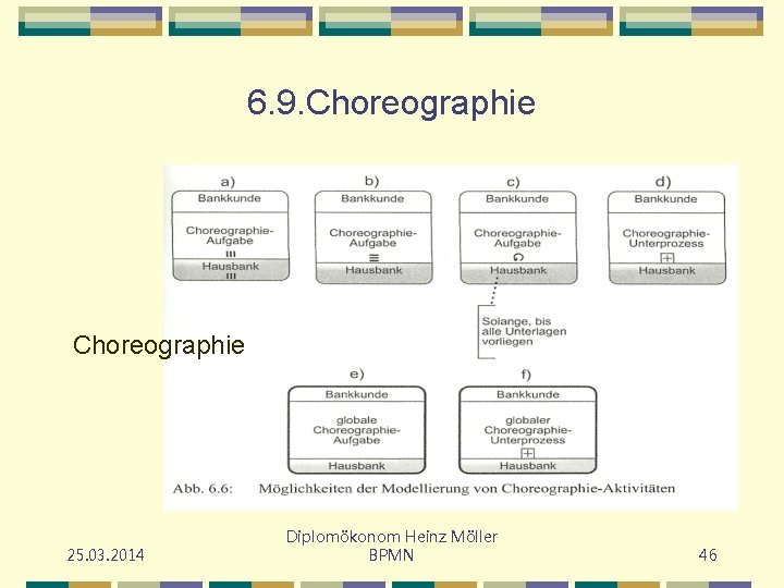 6. 9. Choreographie 25. 03. 2014 Diplomökonom Heinz Möller BPMN 46 