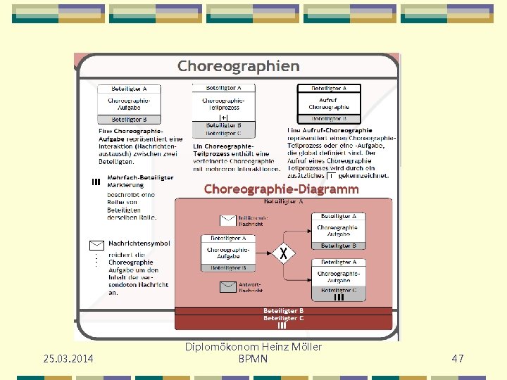 25. 03. 2014 Diplomökonom Heinz Möller BPMN 47 