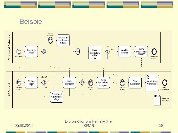 Beispiel 25. 03. 2014 Diplomökonom Heinz Möller BPMN 50 