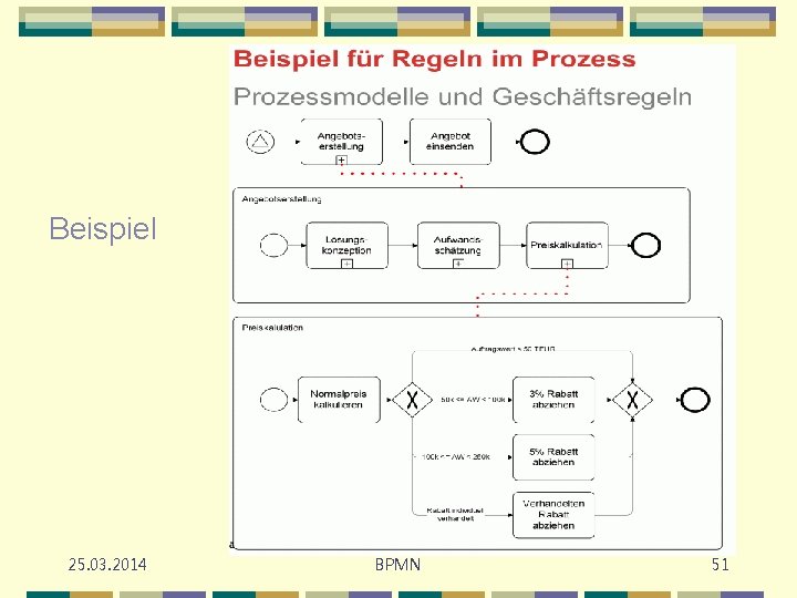 Beispiel 25. 03. 2014 Diplomökonom Heinz Möller BPMN 51 