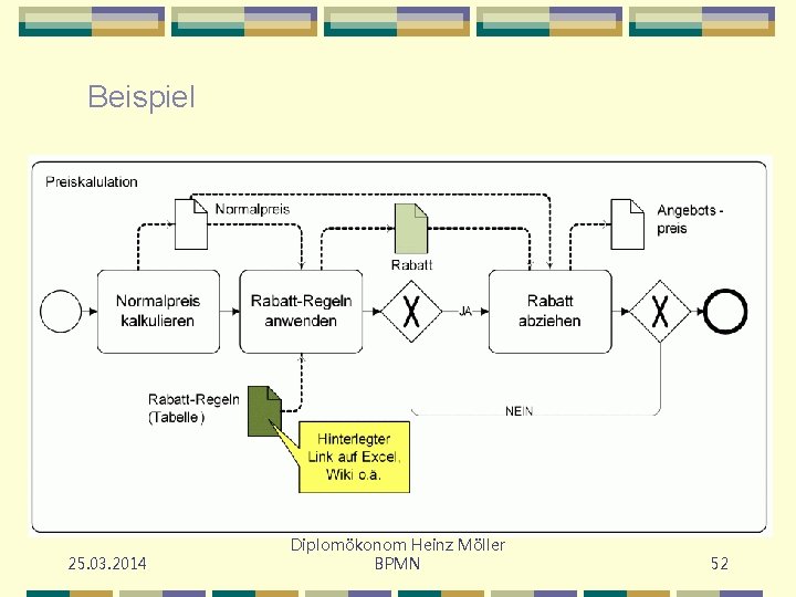 Beispiel 25. 03. 2014 Diplomökonom Heinz Möller BPMN 52 