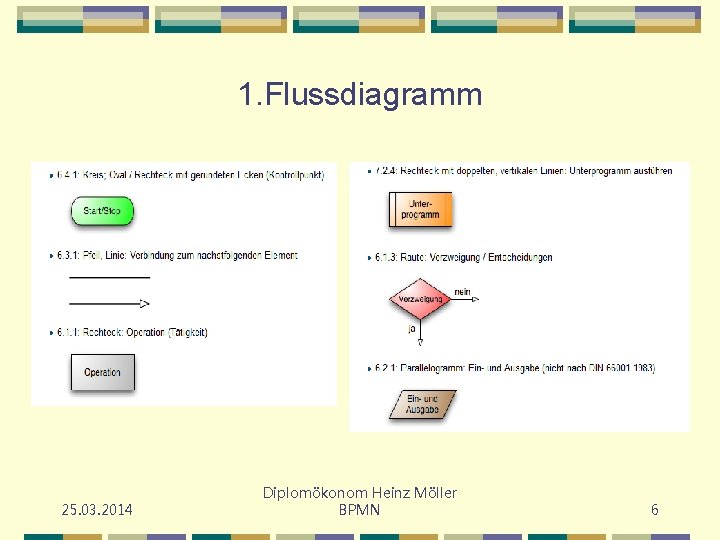 1. Flussdiagramm 25. 03. 2014 Diplomökonom Heinz Möller BPMN 6 