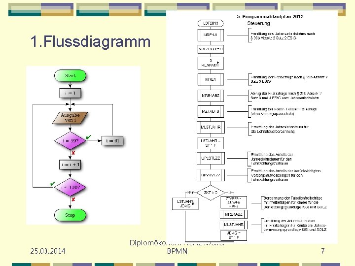 1. Flussdiagramm 25. 03. 2014 Diplomökonom Heinz Möller BPMN 7 