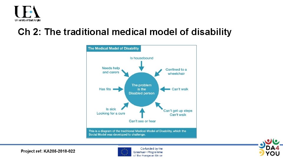 Ch 2: The traditional medical model of disability 